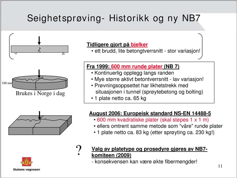 Prøvningsoppsettet har likhetstrekk med situasjonen i tunnel (sprøytebetong og bolting) 1 plate netto ca.