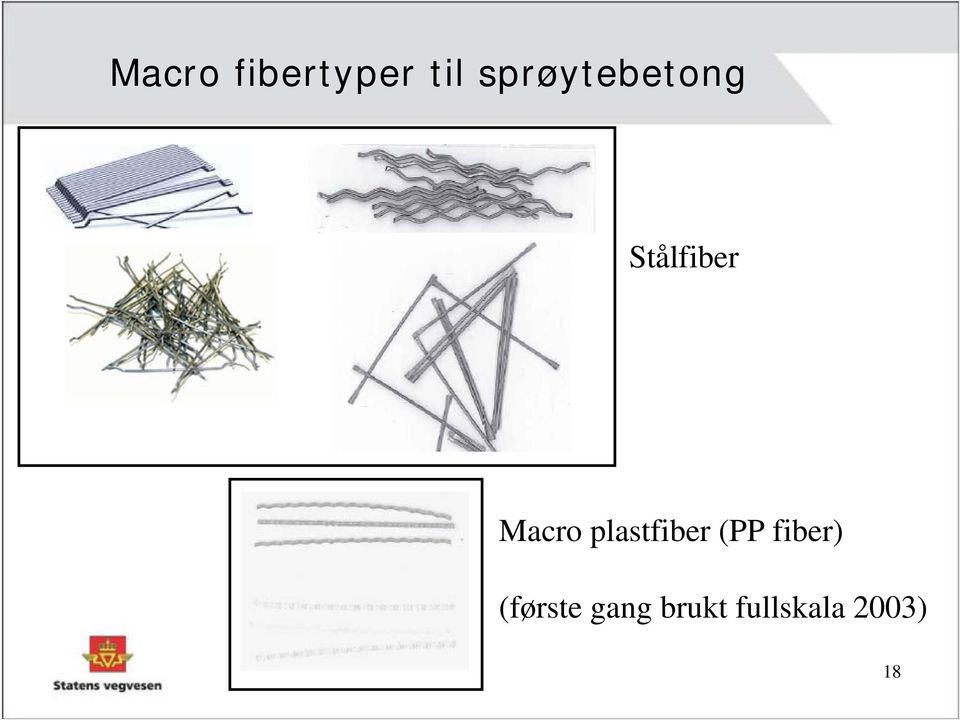 Macro plastfiber (PP fiber)