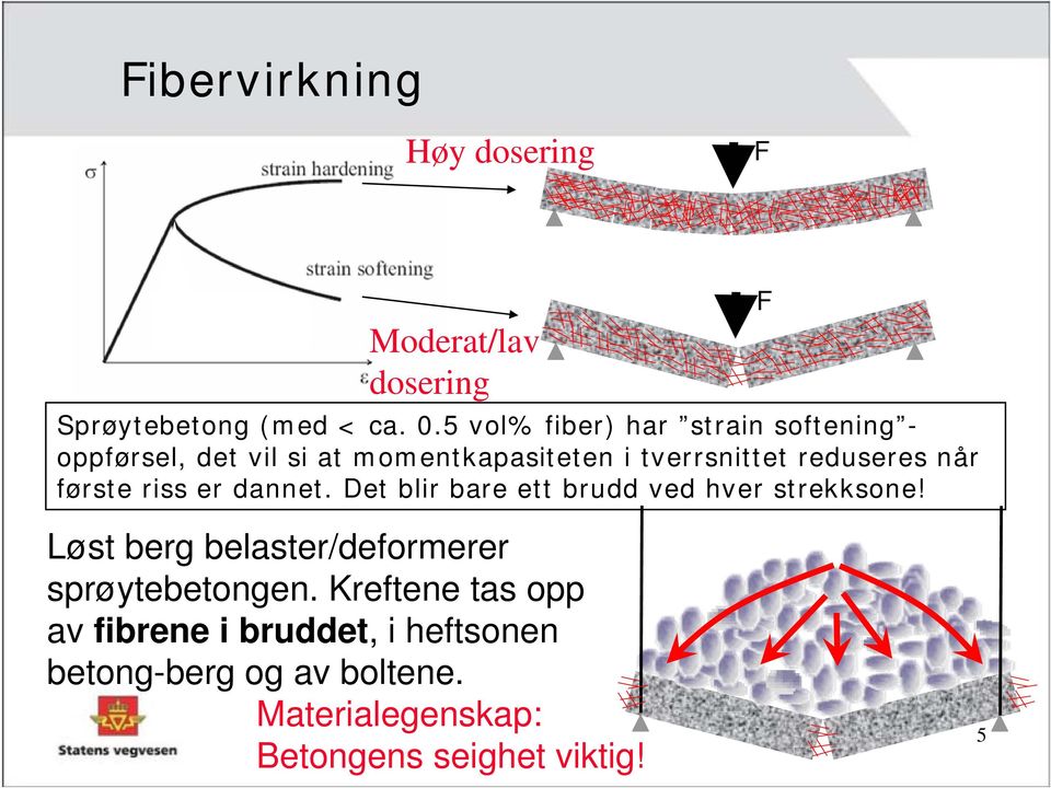 når første riss er dannet. Det blir bare ett brudd ved hver strekksone!