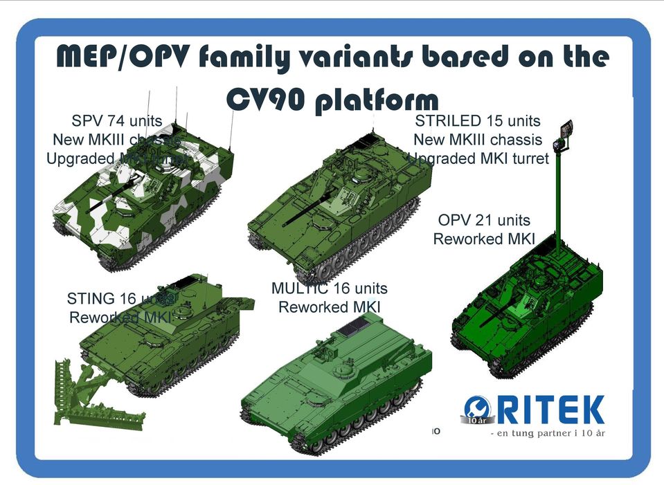 New MKIII chassis Upgraded MKI turret OPV 21 units Reworked