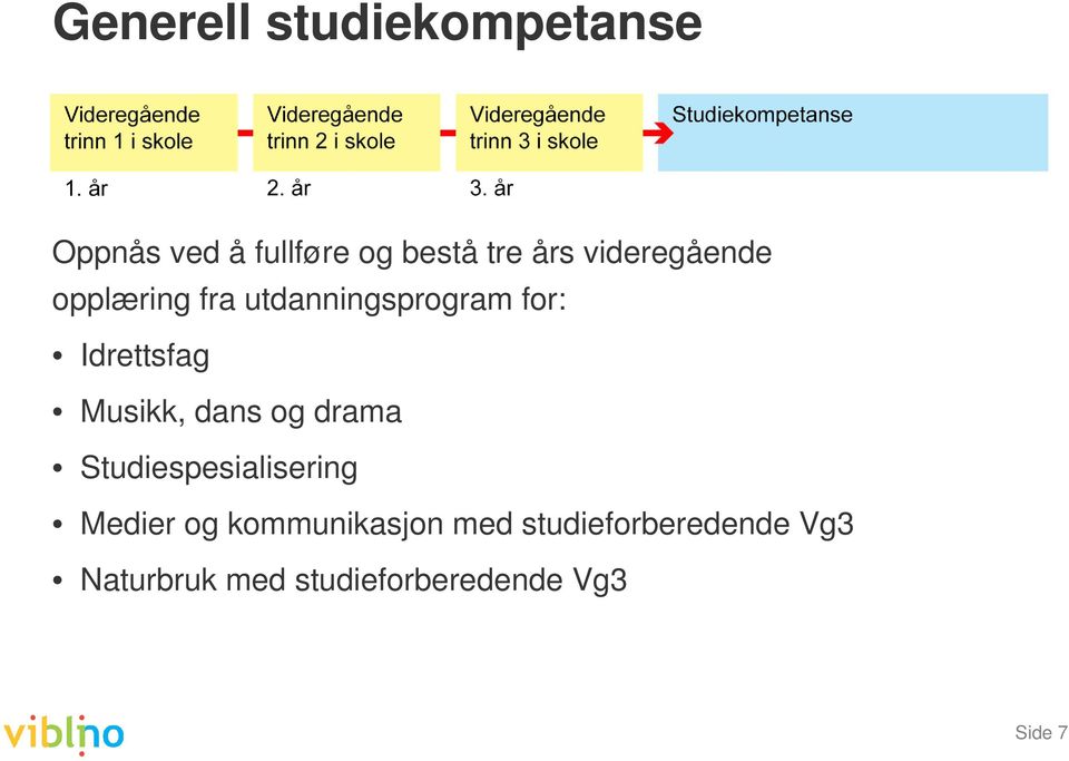 Musikk, dans og drama Studiespesialisering Medier og