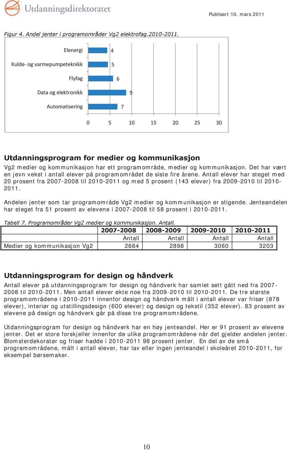 programområde, medier og kommunikasjon. Det har vært en jevn vekst i antall elever på programområdet de siste fire årene.