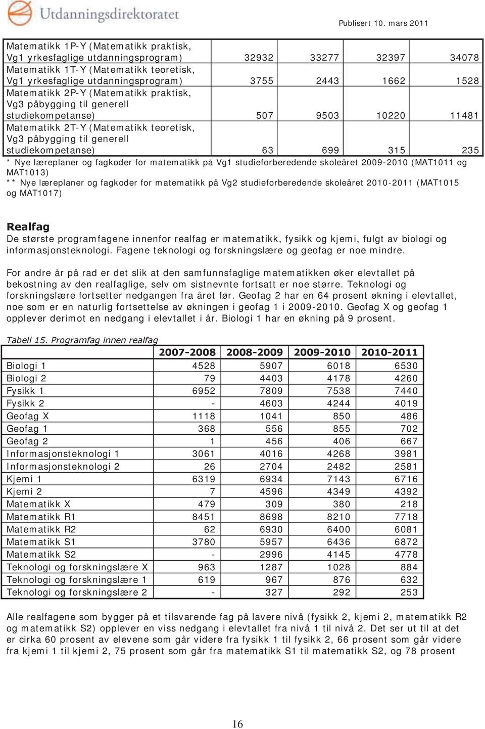 235 * Nye læreplaner og fagkoder for matematikk på Vg1 studieforberedende skoleåret 2009-2010 (MAT1011 og MAT1013) ** Nye læreplaner og fagkoder for matematikk på Vg2 studieforberedende skoleåret