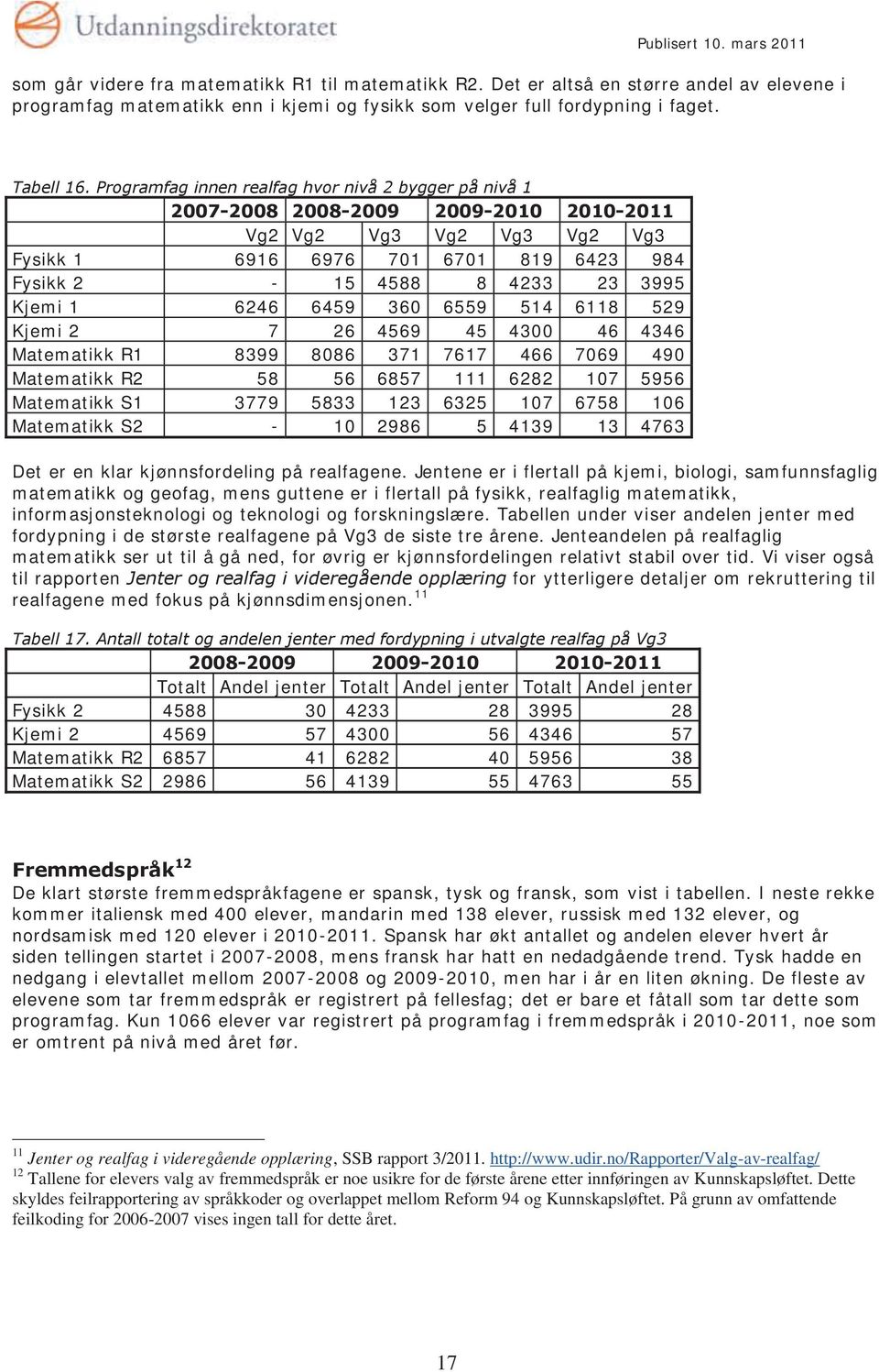 Kjemi 2 7 26 4569 45 4300 46 4346 Matematikk R1 8399 8086 371 7617 466 7069 490 Matematikk R2 58 56 6857 111 6282 107 5956 Matematikk S1 3779 5833 123 6325 107 6758 106 Matematikk S2-10 2986 5 4139