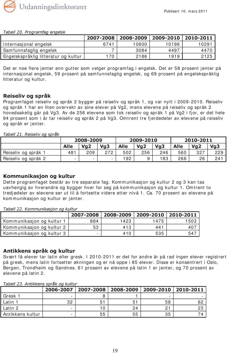 velger programfag i engelsk. Det er 58 prosent jenter på internasjonal engelsk, 59 prosent på samfunnsfaglig engelsk, og 69 prosent på engelskspråklig litteratur og kultur.