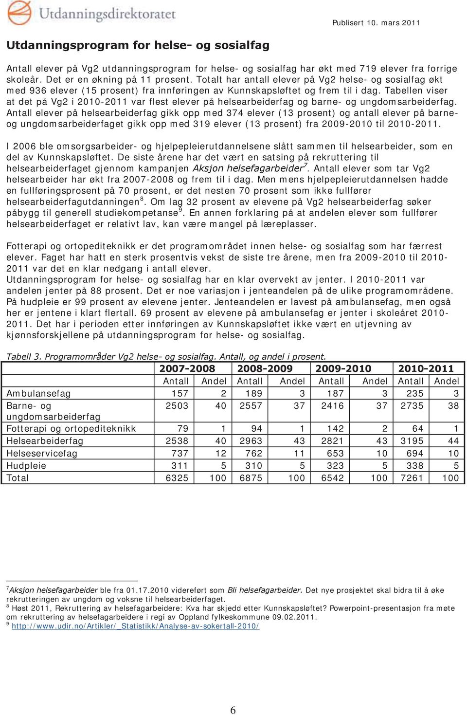 Tabellen viser at det på Vg2 i 2010-2011 var flest elever på helsearbeiderfag og barne- og ungdomsarbeiderfag.