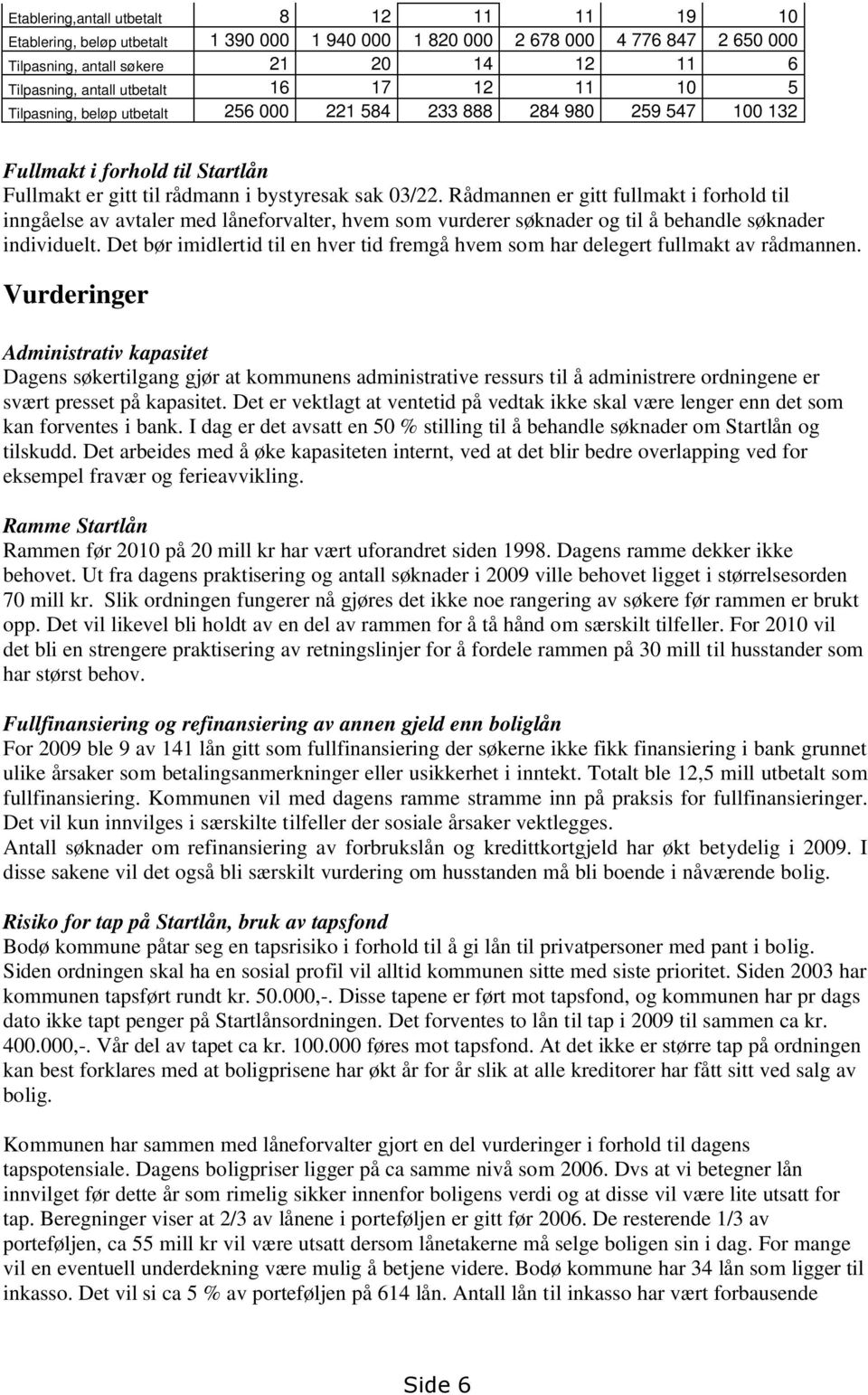 Rådmannen er gitt fullmakt i forhold til inngåelse av avtaler med låneforvalter, hvem som vurderer søknader og til å behandle søknader individuelt.