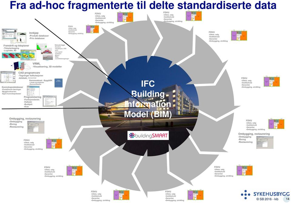 standardiserte data IFC