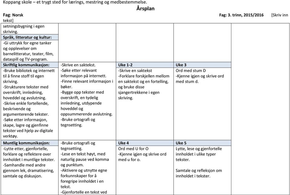 -Søke etter informasjon, skape, lagre og gjenfinne tekster ved hjelp av digitale verktøy. Muntlig kommunikasjon: -Lytte etter, gjenfortelle, forklare og reflektere over innholdet i muntlige tekster.