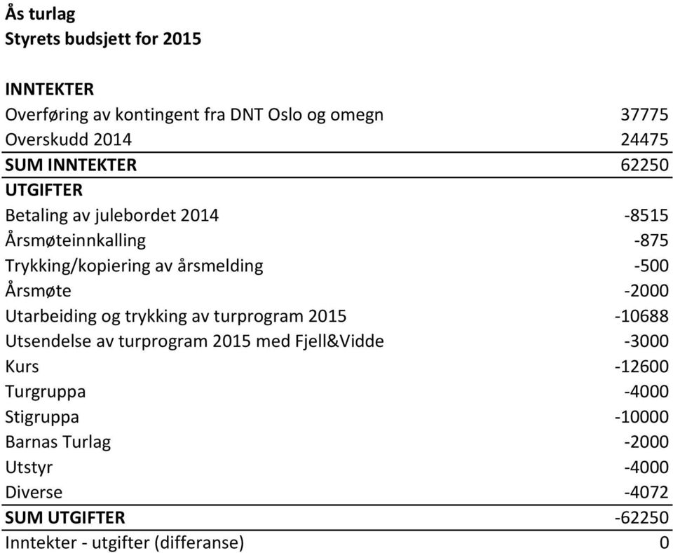 -2000 Utarbeiding og trykking av turprogram 2015-10688 Utsendelse av turprogram 2015 med Fjell&Vidde -3000 Kurs -12600
