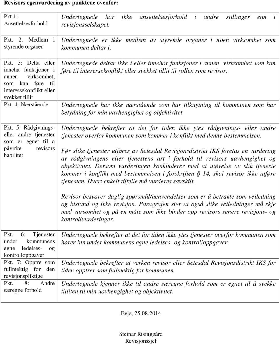 5: Rådgivningseller andre tjenester som er egnet til å påvirke revisors habilitet Undertegnede har ikke ansettelsesforhold i andre stillinger enn i revisjonsselskapet.