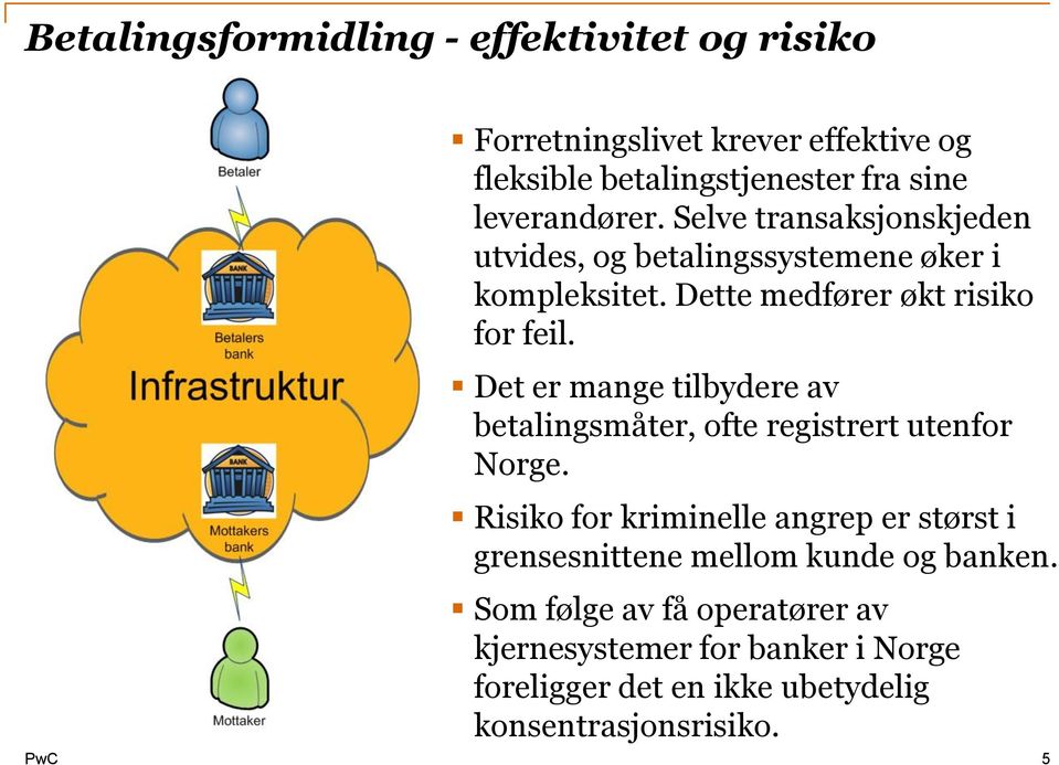 Det er mange tilbydere av betalingsmåter, ofte registrert utenfor Norge.