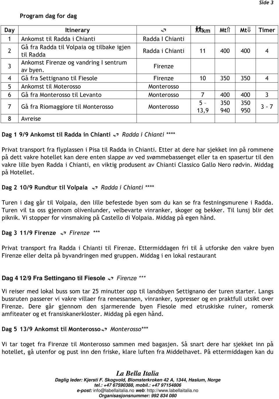 Firenze 4 Gå fra Settignano til Fiesole Firenze 10 350 350 4 5 Ankomst til Moterosso Monterosso 6 Gå fra Monterosso til Levanto Monterosso 7 400 400 3 7 Gå fra Riomaggiore til Monterosso Monterosso 5