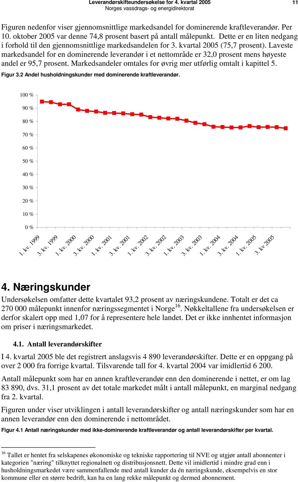 Laveste markedsandel for en dominerende leverandør i et nettområde er 32,0 prosent mens høyeste andel er 95,7 prosent. Markedsandeler omtales for øvrig mer utførlig omtalt i kapittel 5. Figur 3.