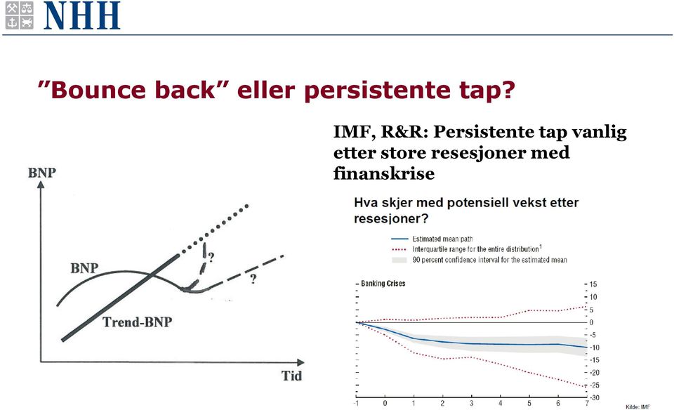 IMF, R&R: Persistente tap