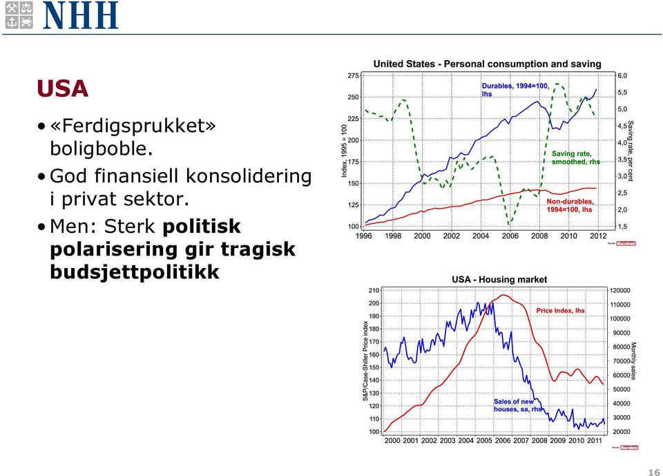 privat sektor.