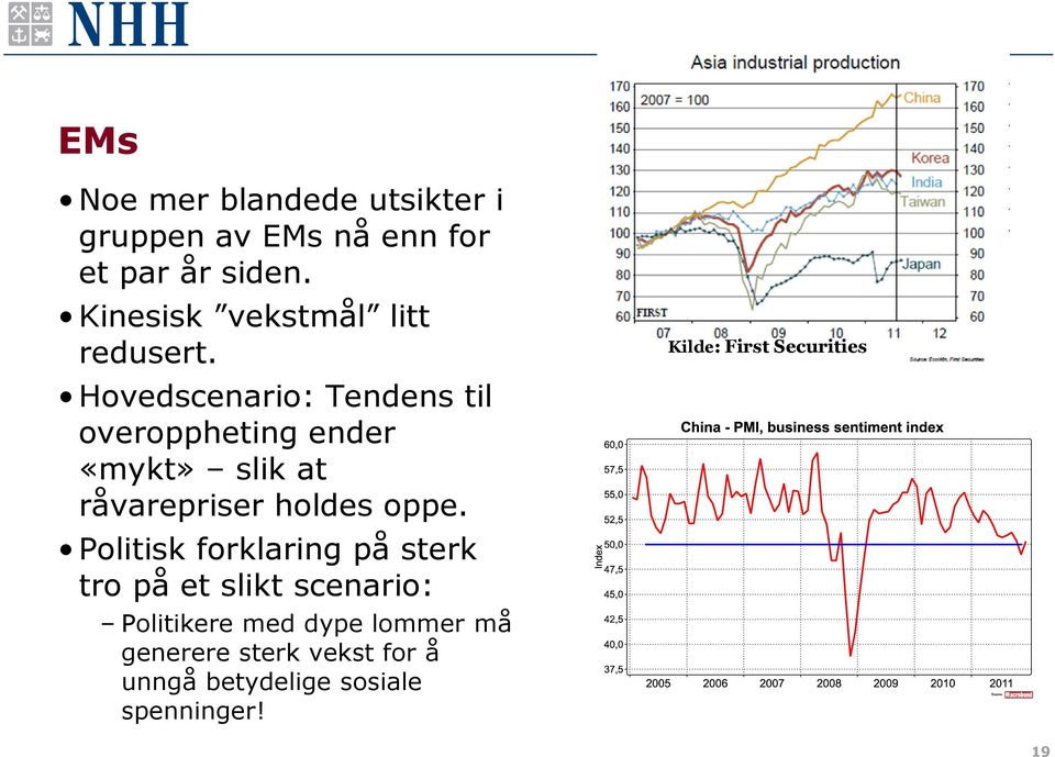 Hovedscenario: Tendens til overoppheting ender «mykt» slik at råvarepriser holdes oppe.