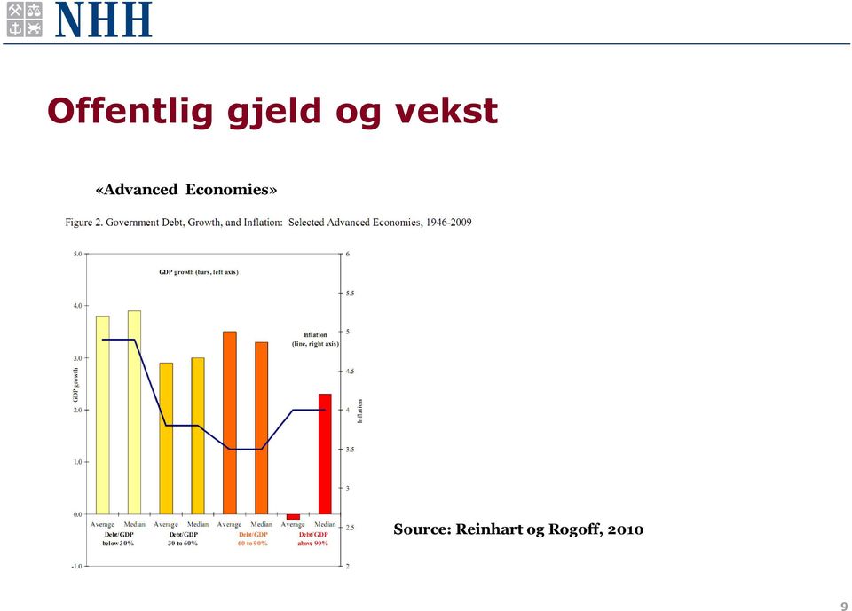 Economies» Source: