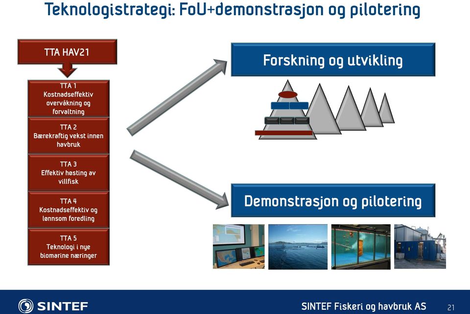 vekst innen havbruk TTA 3 Effektiv høsting av villfisk TTA 4 Kostnadseffektiv og