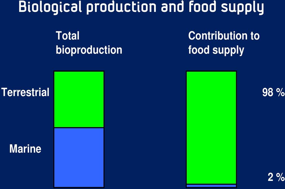 bioproduction Contribution