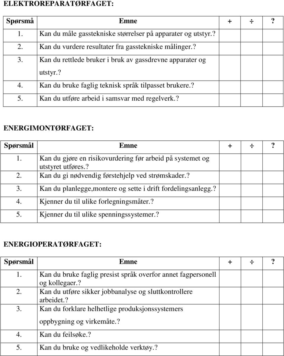 Kan du gjøre en risikovurdering før arbeid på systemet og utstyret utføres.? 2. Kan du gi nødvendig førstehjelp ved strømskader.? 3. Kan du planlegge,montere og sette i drift fordelingsanlegg.? 4.