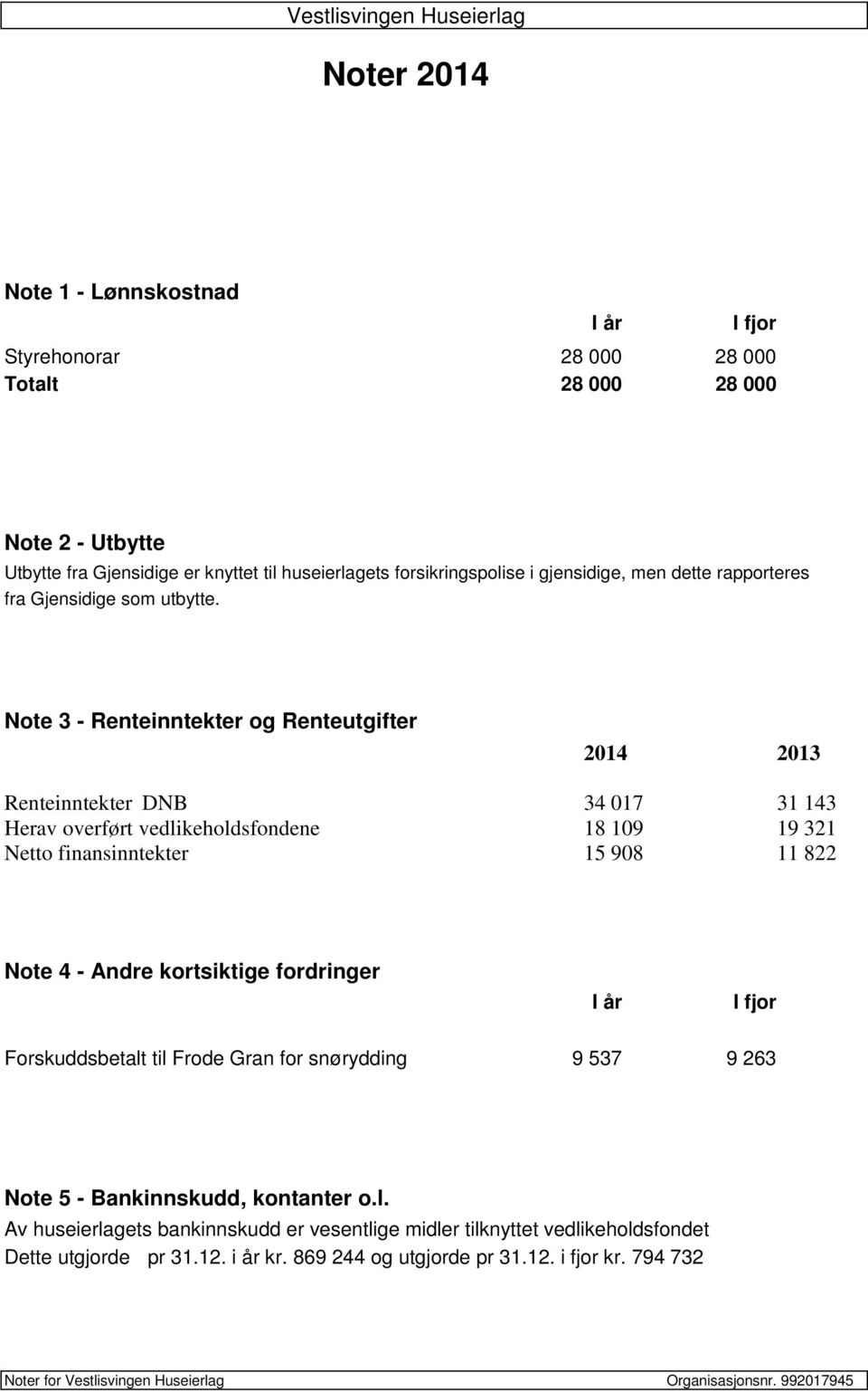 Note 3 Renteinntekter og Renteutgifter 2014 2013 Renteinntekter DNB 34 017 31 143 Herav overført vedlikeholdsfondene 18 109 19 321 Netto finansinntekter 15 908 11 822 Note 4 Andre kortsiktige