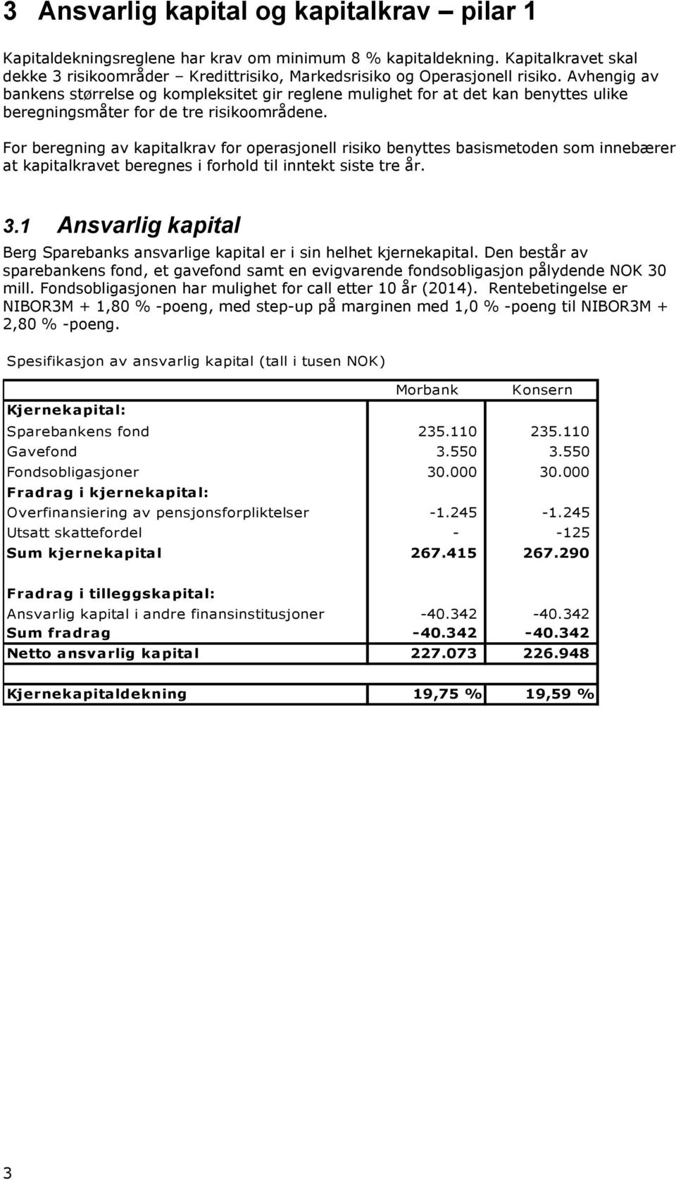 For beregning av kapitalkrav for operasjonell risiko benyttes basismetoden som innebærer at kapitalkravet beregnes i forhold til inntekt siste tre år. 3.