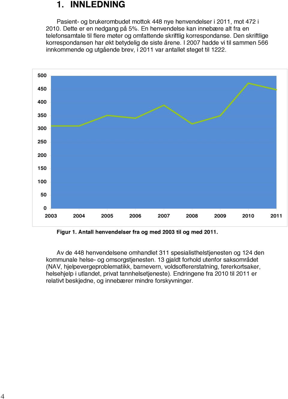 I 2007 hadde vi til sammen 566 innkommende og utgående brev, i 2011 var antallet steget til 1222. 500 450 400 350 300 250 200 150 100 50 0 2003 2004 2005 2006 2007 2008 2009 2010 2011 Figur 1.