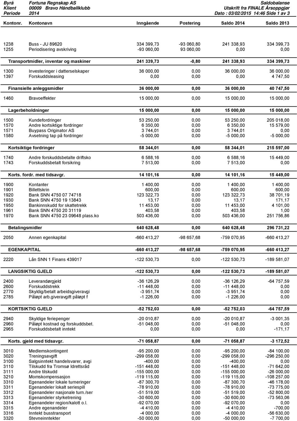 inventar og maskiner 241 339,73-0,80 241 338,93 334 399,73 1300 Investeringer i datterselskaper 36 000,00 0,00 36 000,00 36 000,00 1397 Forskuddsleasing 0,00 0,00 0,00 4 747,50 Finansielle