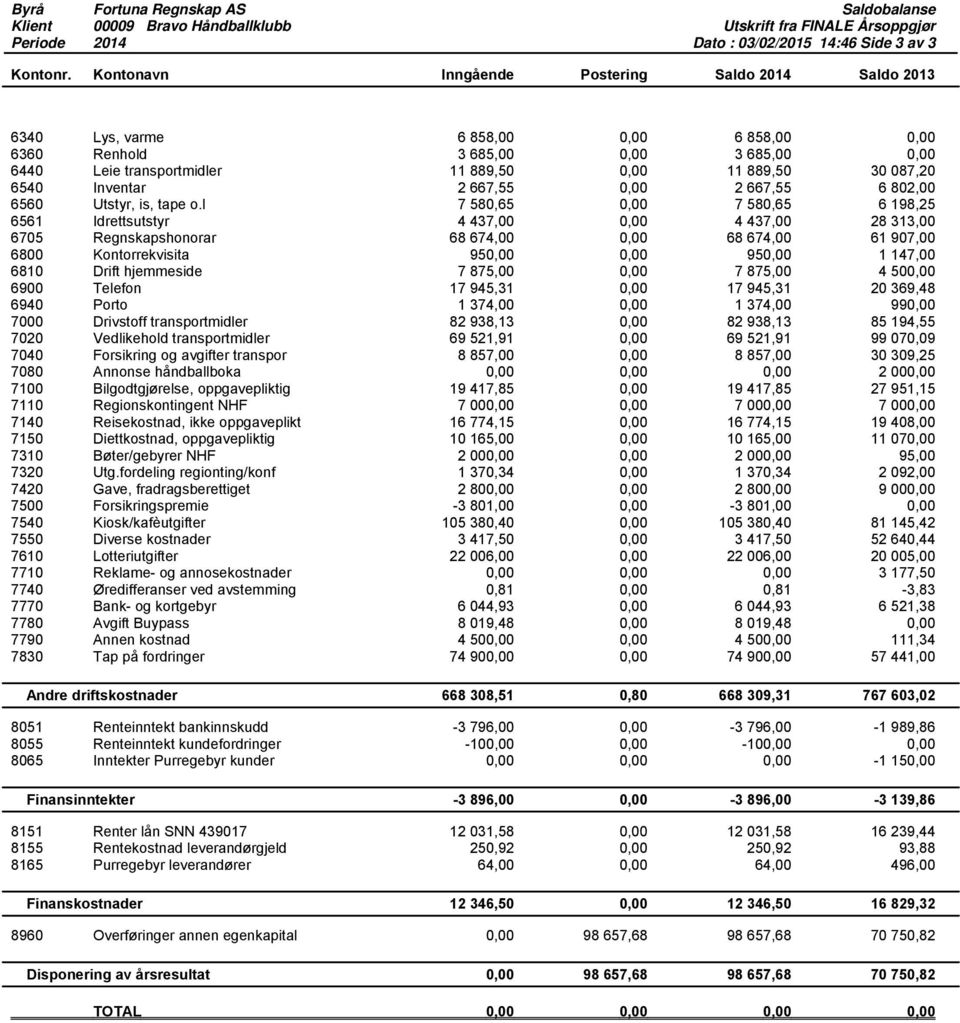 6540 Inventar 2 667,55 0,00 2 667,55 6 802,00 6560 Utstyr, is, tape o.