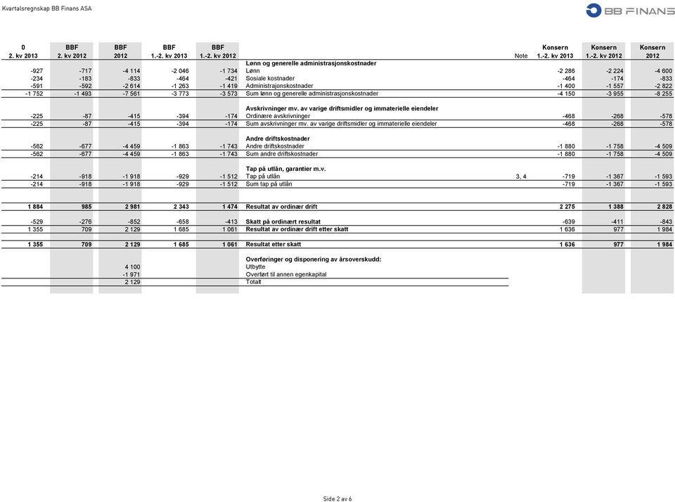 kv 2012 Note 1.-2.