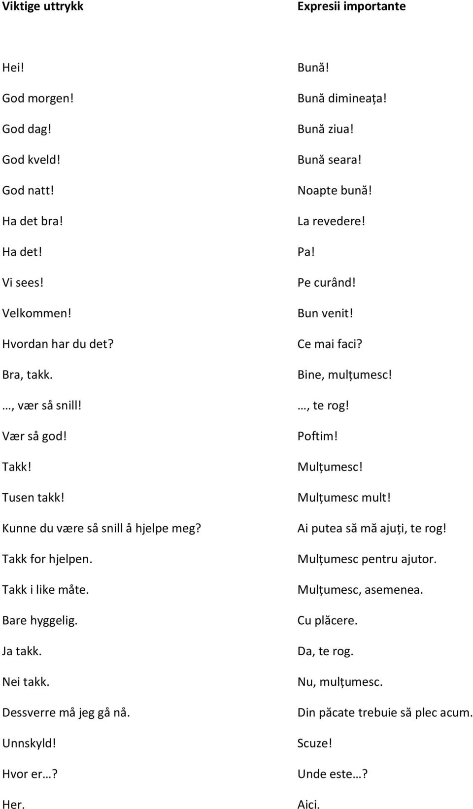 Hvor er? Her. Bună! Bună dimineața! Bună ziua! Bună seara! Noapte bună! La revedere! Pa! Pe curând! Bun venit! Ce mai faci? Bine, mulțumesc!, te rog! Poftim! Mulțumesc!