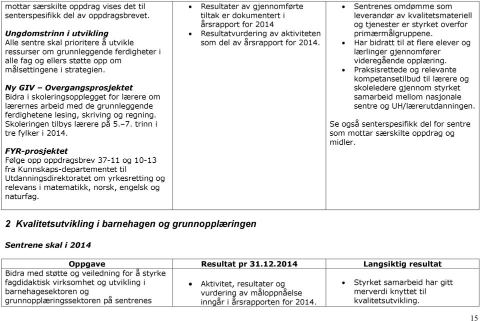 Ny GIV Overgangsprosjektet Bidra i skoleringsopplegget for lærere om lærernes arbeid med de grunnleggende ferdighetene lesing, siving og regning. Skoleringen tilbys lærere på 5. 7.