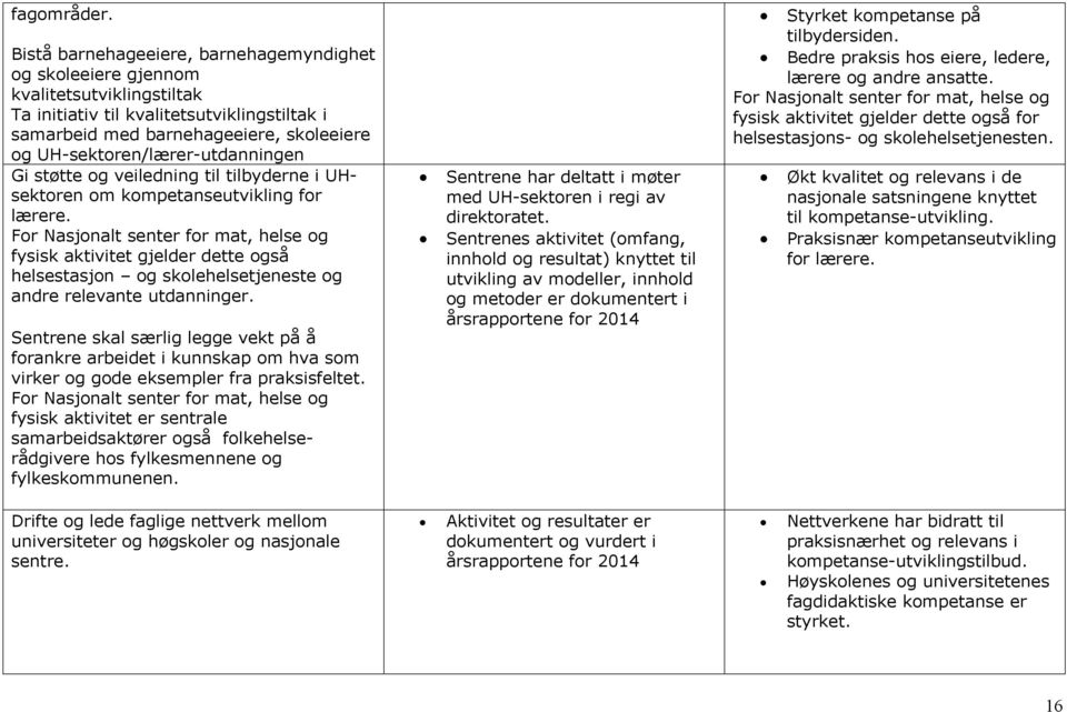 UH-sektoren/lærer-utdanningen Gi støtte og veiledning til tilbyderne i UHsektoren om kompetanseutvikling for lærere.