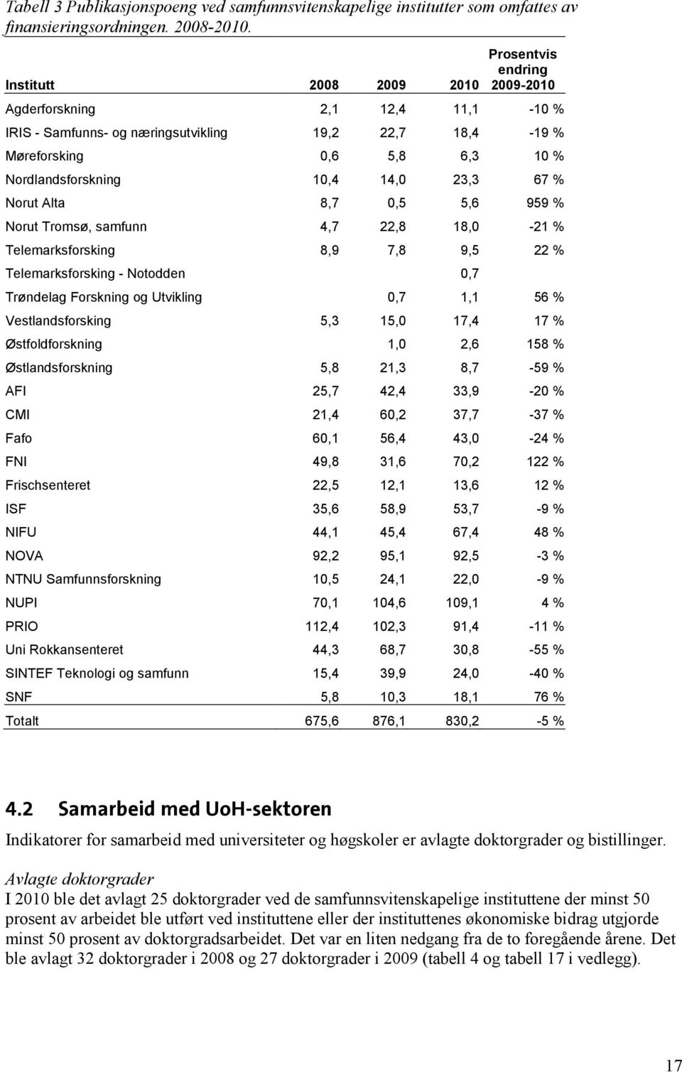 14,0 23,3 67 % Norut Alta 8,7 0,5 5,6 959 % Norut Tromsø, samfunn 4,7 22,8 18,0-21 % Telemarksforsking 8,9 7,8 9,5 22 % Telemarksforsking - Notodden 0,7 Trøndelag Forskning og Utvikling 0,7 1,1 56 %