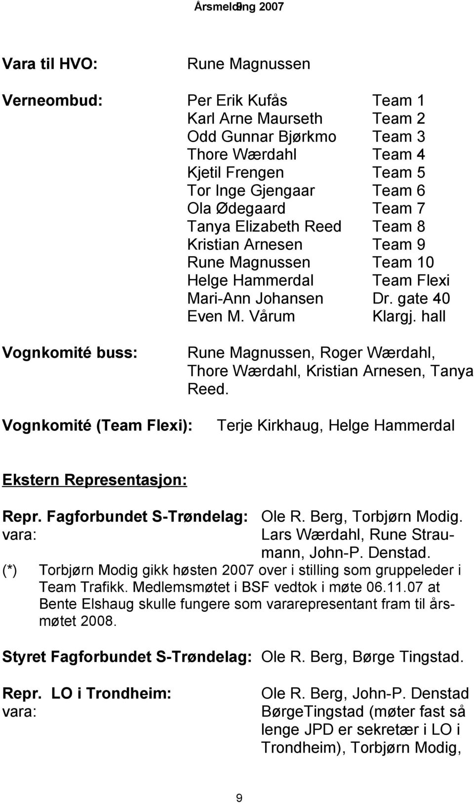 hall Vognkomité buss: Rune Magnussen, Roger Wærdahl, Thore Wærdahl, Kristian Arnesen, Tanya Reed. Vognkomité (Team Flexi): Terje Kirkhaug, Helge Hammerdal Ekstern Representasjon: Repr.