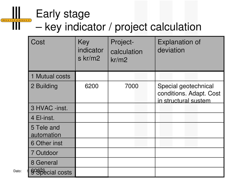 -inst. 6200 7000 Special geotechnical conditions. Adapt.