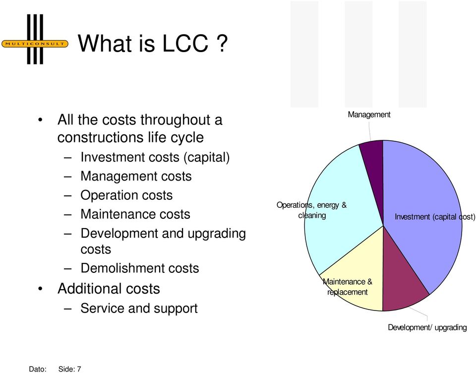 costs Operation costs Maintenance costs Development and upgrading costs Demolishment