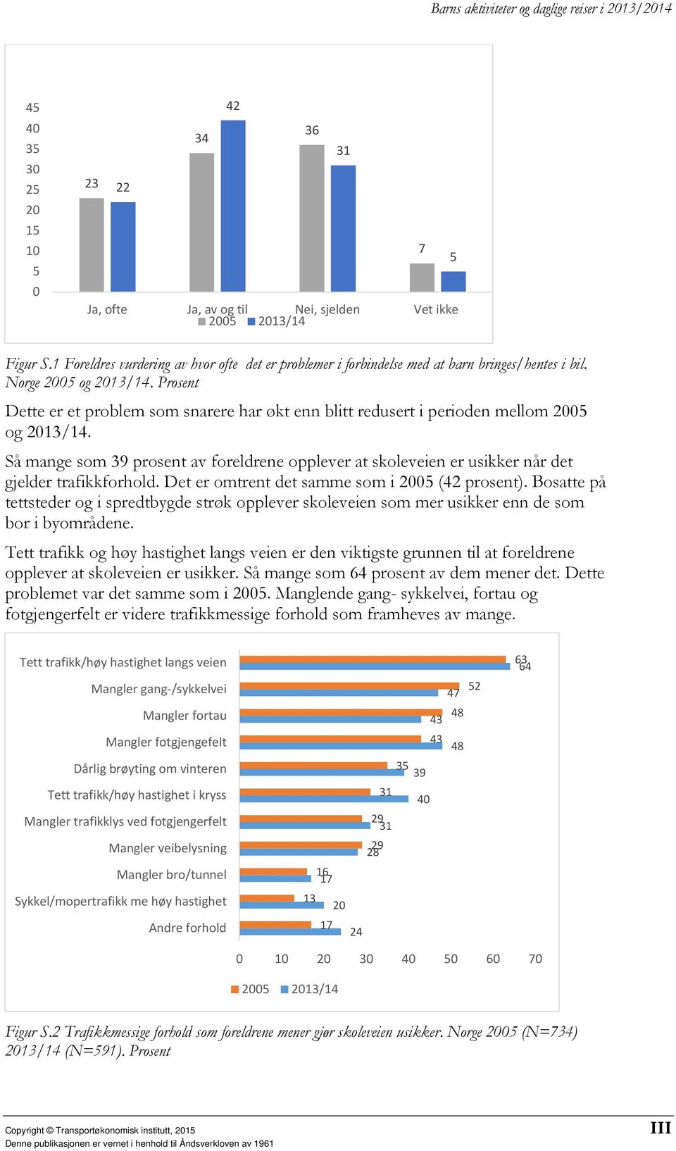 Så mange som 39 prosent av foreldrene opplever at skoleveien er usikker når det gjelder trafikkforhold. Det er omtrent det samme som i 2 (42 prosent).