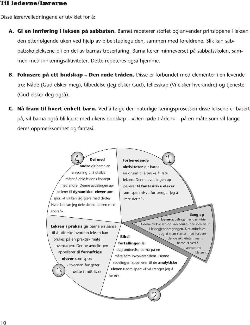Barna lærer minneverset på sabbatsskolen, sammen med innlæringsaktiviteter. Dette repeteres også hjemme. B. Fokusere på ett budskap Den røde tråden.