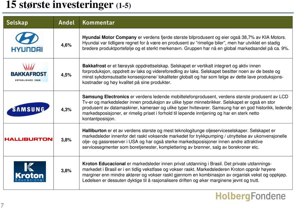 4,5% Bakkafrost er et færøysk oppdrettselskap. Selskapet er vertikalt integrert og aktiv innen forproduksjon, oppdrett av laks og videreforedling av laks.