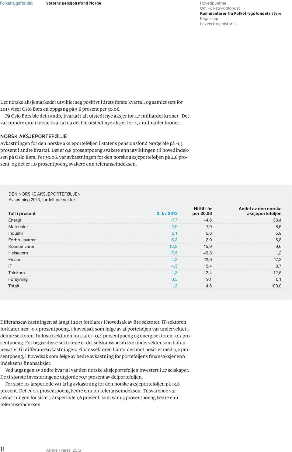 NORSK AKSJEPORTEFØLJE Avkastningen for den norske aksjeporteføljen i Statens pensjonsfond Norge ble på -1,3 prosent i andre kvartal.