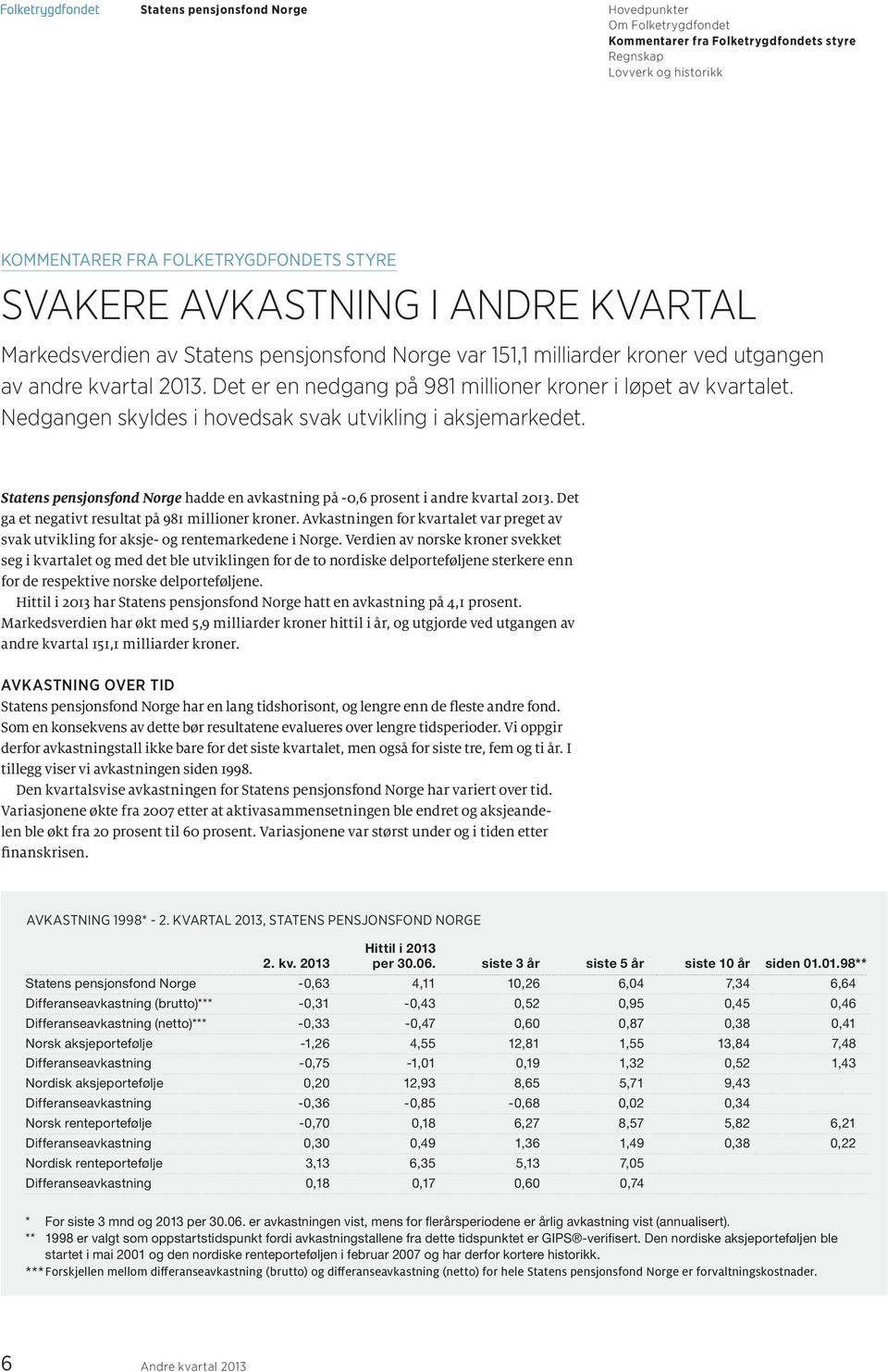 Statens pensjonsfond Norge hadde en avkastning på -0,6 prosent i andre kvartal 2013. Det ga et negativt resultat på 981 millioner kroner.