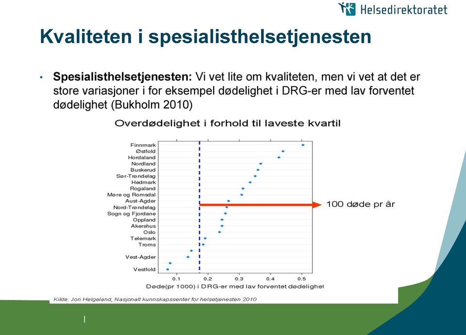 kvaliteten, men vi vet at det er store variasjoner