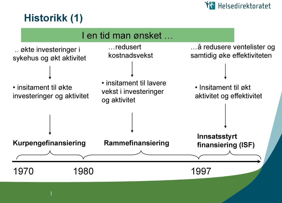 redusere ventelister og samtidig øke effektiviteten insitament til økte investeringer og aktivitet