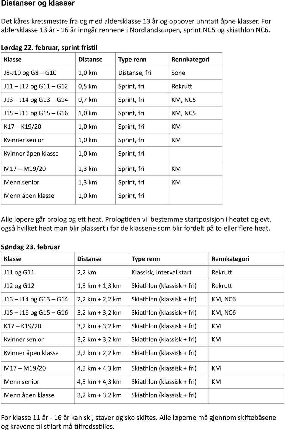 februar, sprint fris4l Klasse Distanse Type renn Rennkategori J8- J10 og G8 G10 1,0 km Distanse, fri Sone J11 J12 og G11 G12 0,5 km Sprint, fri Rekru6 J13 J14 og G13 G14 0,7 km Sprint, fri KM, NC5