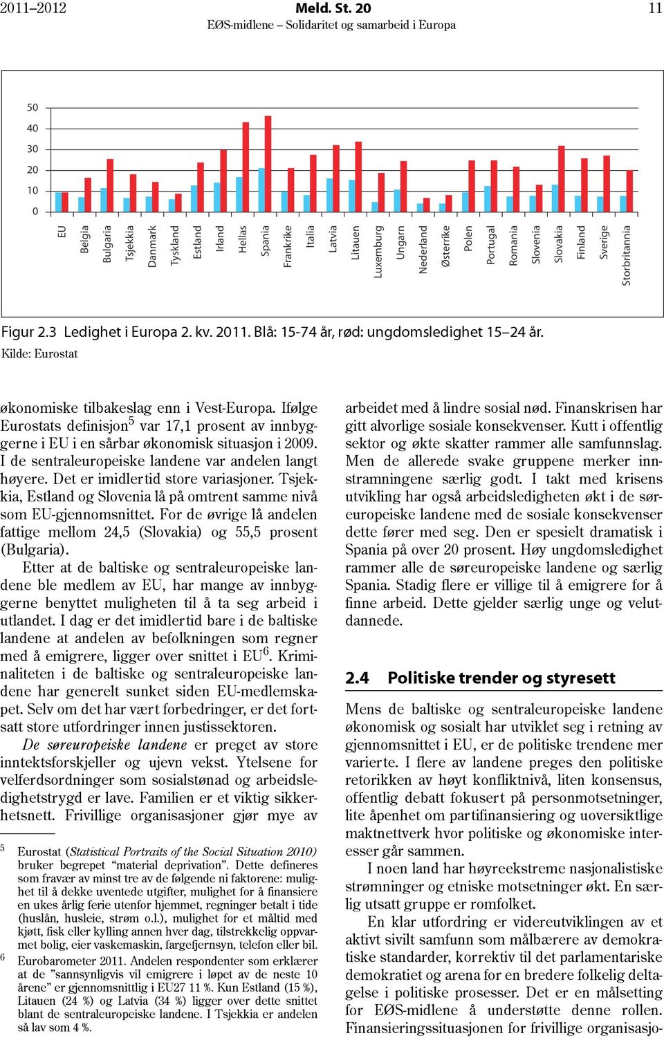 Slovakia Finland Sverige Storbritannia Figur 2.3 Ledighet i Europa 2. kv. 2011. Blå: 15-74 år, rød: ungdomsledighet 15 24 år. Kilde: Eurostat økonomiske tilbakeslag enn i Vest-Europa.