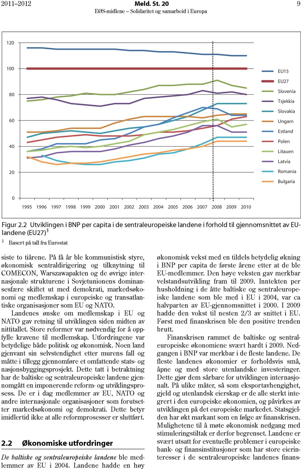 Figur 2.2 Utviklingen i BNP per capita i de sentraleuropeiske landene i forhold til gjennomsnittet av EUlandene (EU27) 1 1 Basert på tall fra Eurostat siste to tiårene.