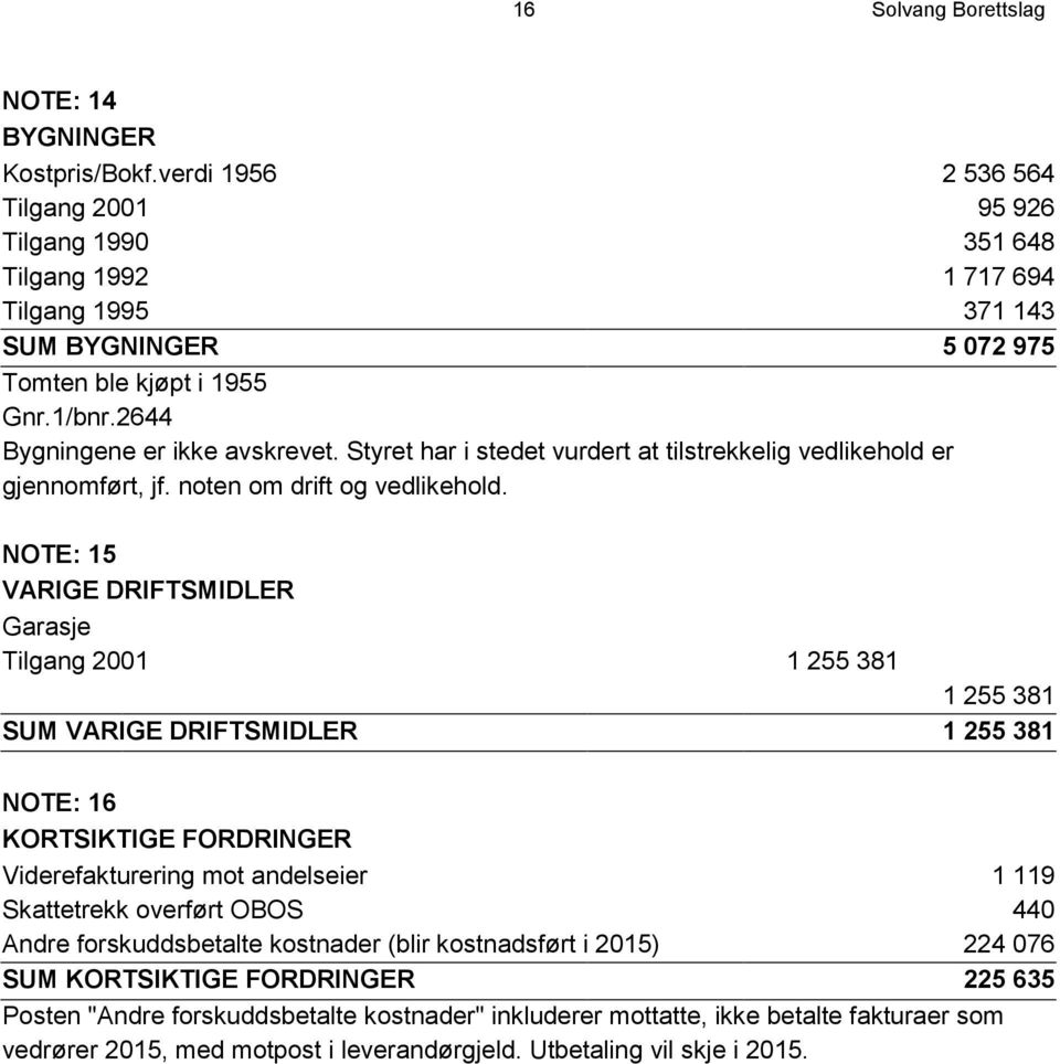 Styret har i stedet vurdert at tilstrekkelig vedlikehold er gjennomført, jf. noten om drift og vedlikehold.