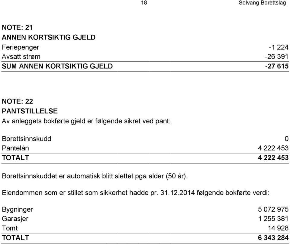 4 222 453 TOTALT 4 222 453 Borettsinnskuddet er automatisk blitt slettet pga alder (50 år).